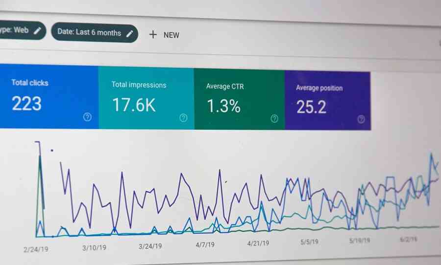 Qué es performance en Marketing Digital: la guía para principiantes 2 que es marketing de resultados
